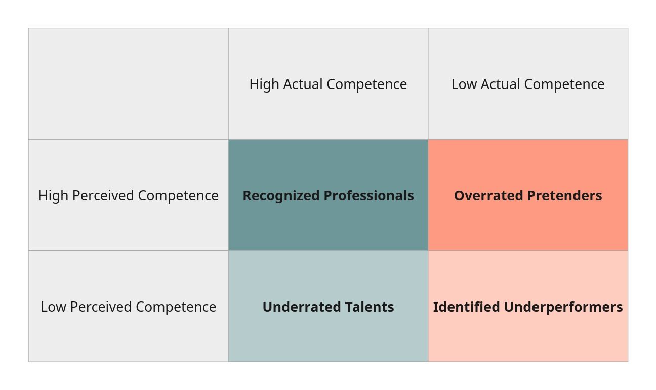 Unlocking Your Potential: Balancing Perceived and Actual Competence as a Technical Leader